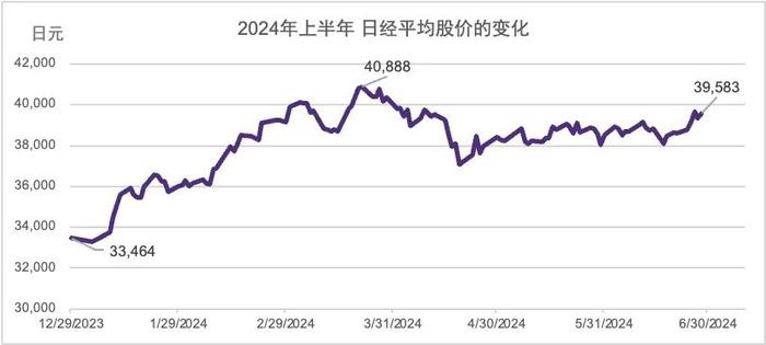 【日本会计税务实务】2024年日本经济动向半年报