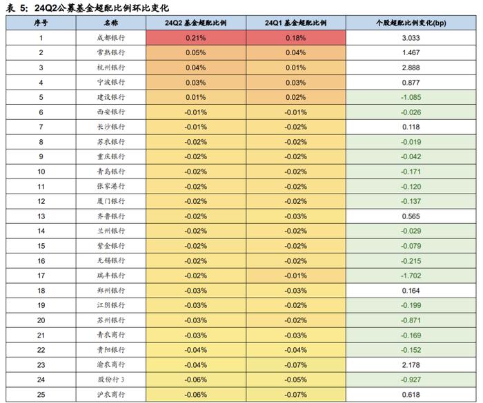 广发解码公募基金最新持仓动向：银行股的春天来了吗？