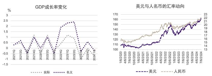 【日本会计税务实务】2024年日本经济动向半年报