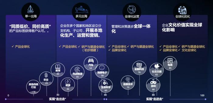 联合 PingCAP 与沙利文，共探出海企业从走出去到融入的可持续之旅