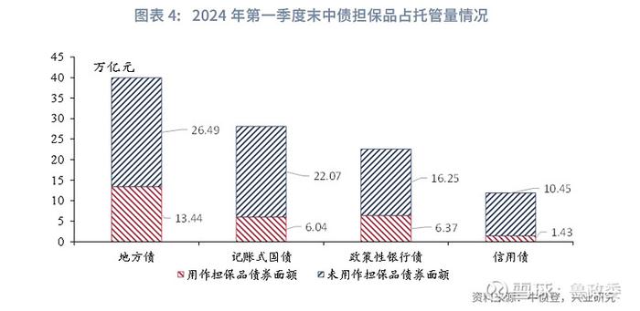 宏观市场 | 降低融资成本引导曲线形态OMO降息和LPR报价下调点评