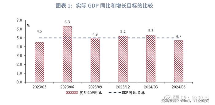 宏观市场 | 降低融资成本引导曲线形态OMO降息和LPR报价下调点评