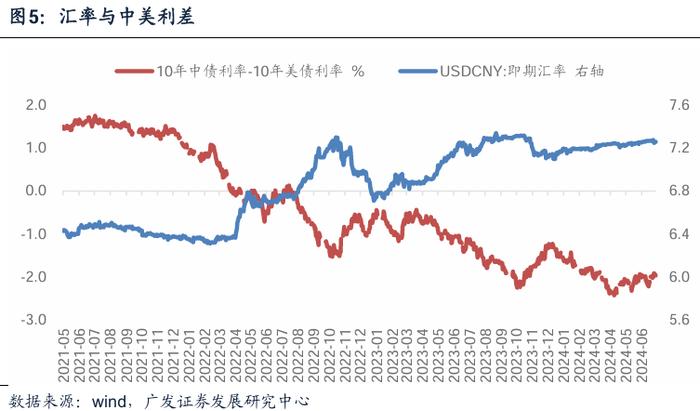 2024中期策略 | 货币环境展望：步入新阶段