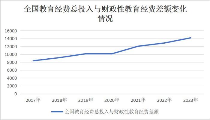 教育投入财税体制改革谋变：守住4%底线，依法逐步提高