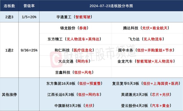 【焦点复盘】创业板指收跌逾3%，半导体板块成杀跌重灾区，三大国有银行逆势创历史新高