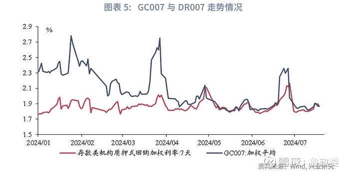 宏观市场 | 降低融资成本引导曲线形态OMO降息和LPR报价下调点评