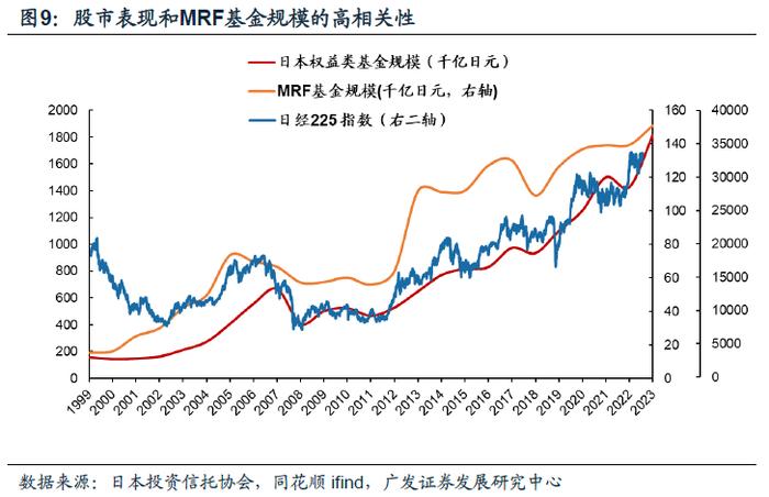 【广发资产研究】日本固收基金：黄金十载——“债务周期鉴资管”系列