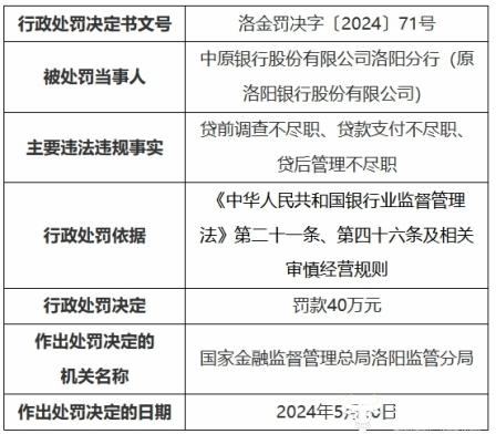 中原银行副行长周丽涛兼洛阳分行行长已两年 月前该分行被罚40万