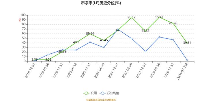 拓普集团：2024年上半年净利14.52亿元 同比增长32.69%