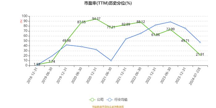 拓普集团：2024年上半年净利14.52亿元 同比增长32.69%