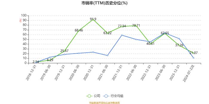 拓普集团：2024年上半年净利14.52亿元 同比增长32.69%