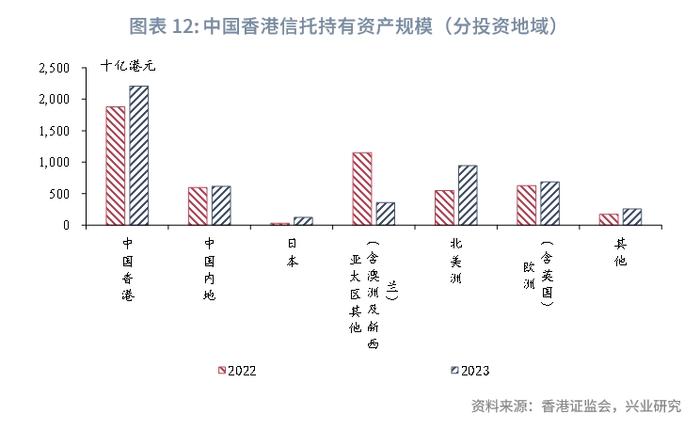 东南亚研究 | 2023年香港资管与财富市场分析