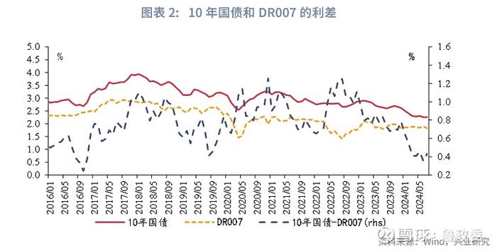 宏观市场 | 降低融资成本引导曲线形态OMO降息和LPR报价下调点评