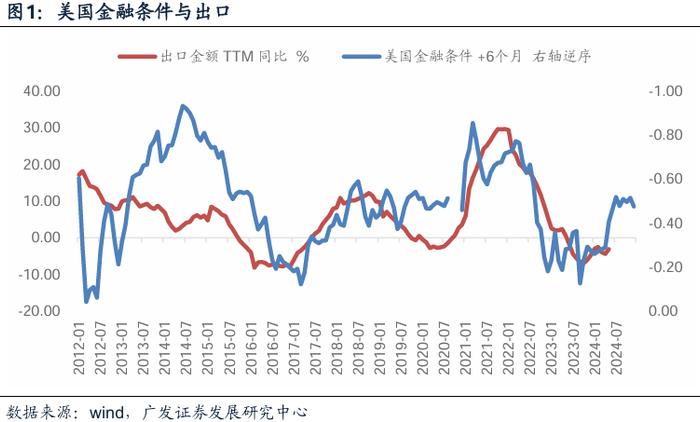 2024中期策略 | 货币环境展望：步入新阶段