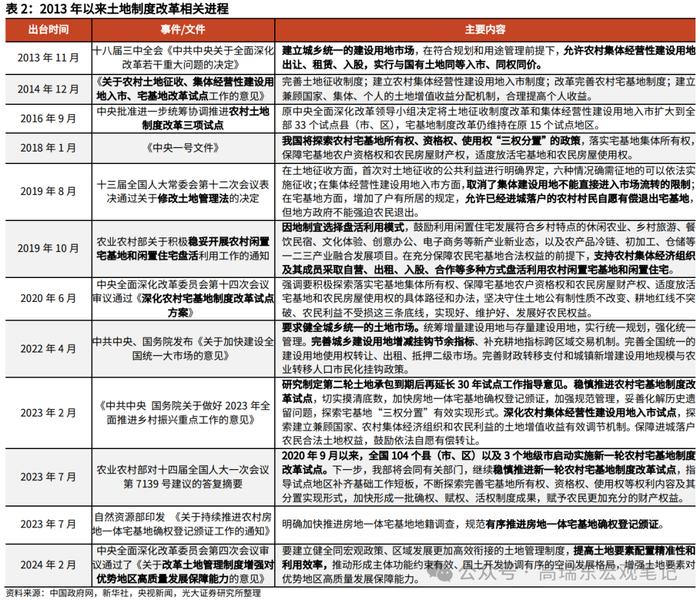 高瑞东 刘星辰：改革的深意：构建适应生产力跃迁的生产关系——《二十届三中全会》精神学习第二篇