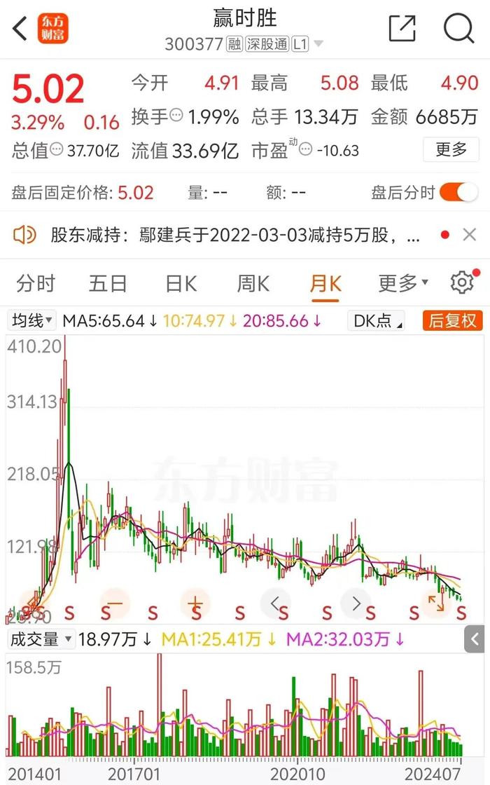 金融科技龙头出手！增持这家A股