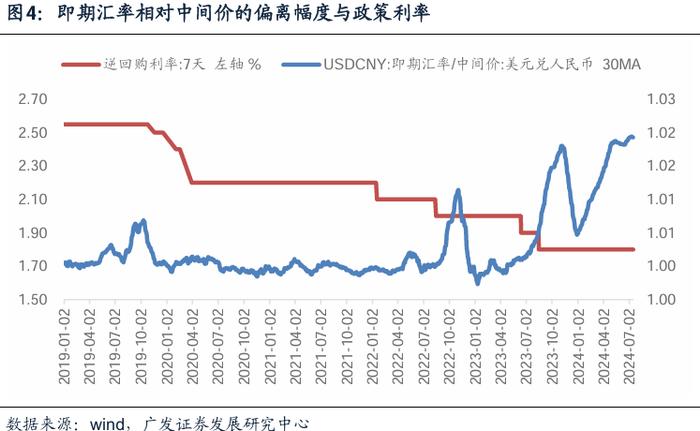 2024中期策略 | 货币环境展望：步入新阶段