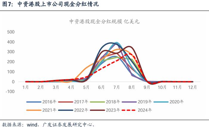 2024中期策略 | 货币环境展望：步入新阶段