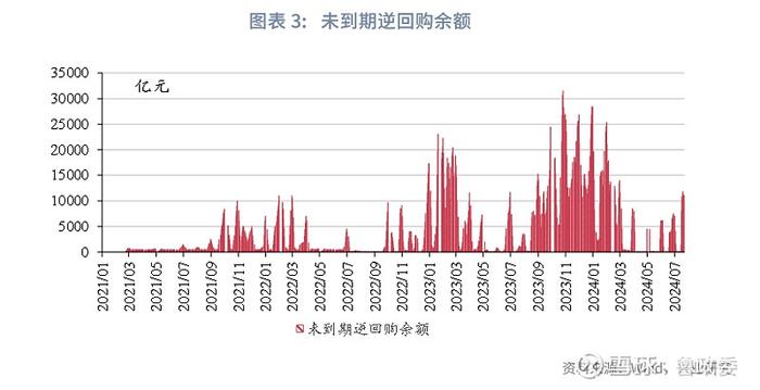 宏观市场 | 降低融资成本引导曲线形态OMO降息和LPR报价下调点评