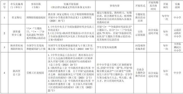 为教师减负，陕西发布中小学校社会事务“进校园”白名单