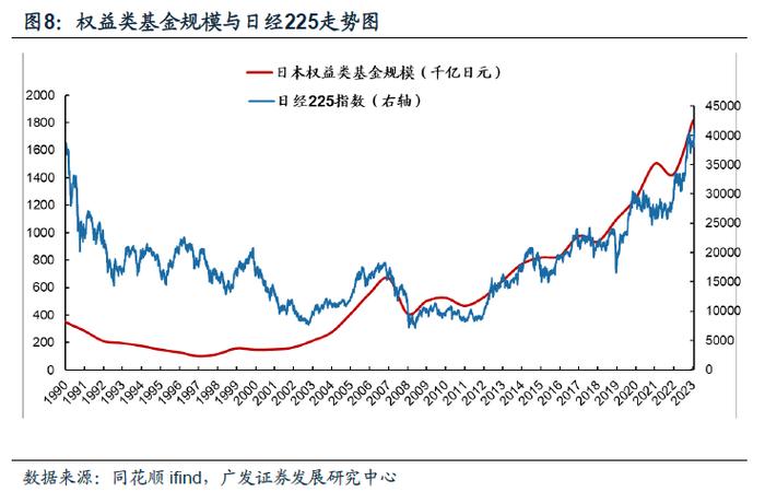 【广发资产研究】日本固收基金：黄金十载——“债务周期鉴资管”系列