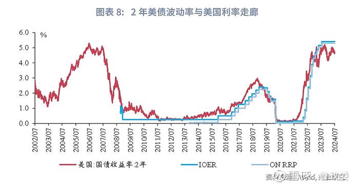 宏观市场 | 降低融资成本引导曲线形态OMO降息和LPR报价下调点评