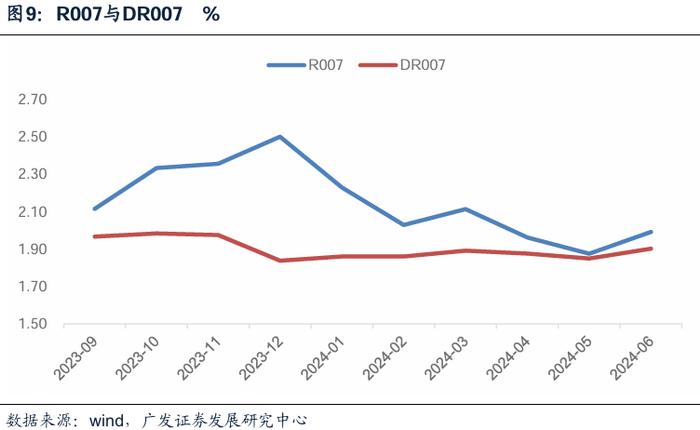 2024中期策略 | 货币环境展望：步入新阶段