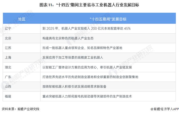 工业机器人产业招商清单：埃斯顿、哈工智能、楚天科技等最新投资动向【附关键企业名录】