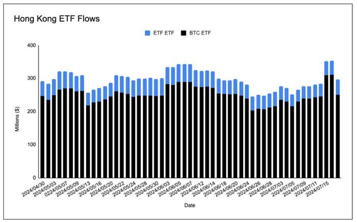 以太坊ETF正式上市，与比特币ETF有哪些区别？