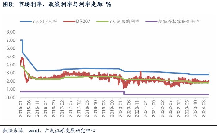 2024中期策略 | 货币环境展望：步入新阶段