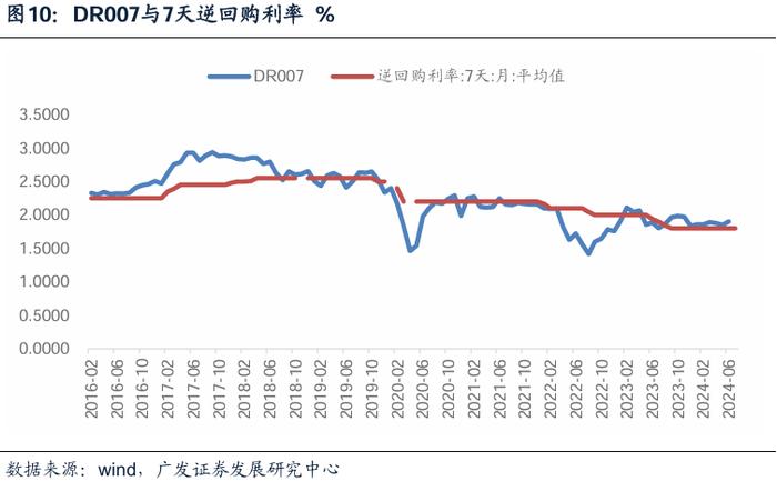 2024中期策略 | 货币环境展望：步入新阶段