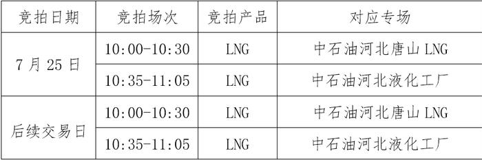 关于开展中国石油天然气股份有限公司天然气销售河北分公司LNG竞价交易的公告