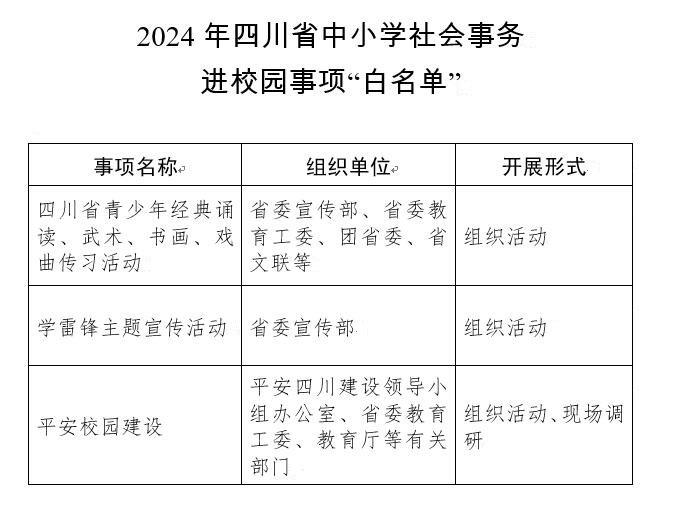 2024年四川省中小学社会事务进校园事项“白名单”公布