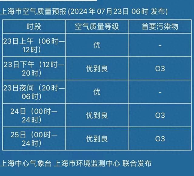 今日继续战高温，降温不远了……