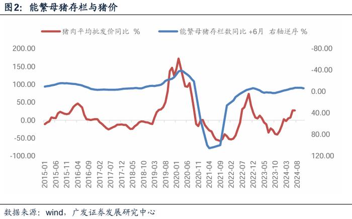 2024中期策略 | 货币环境展望：步入新阶段