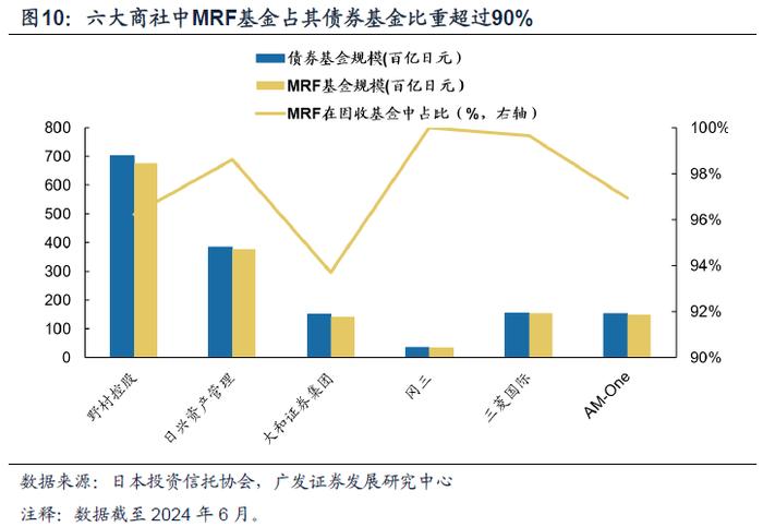 【广发资产研究】日本固收基金：黄金十载——“债务周期鉴资管”系列