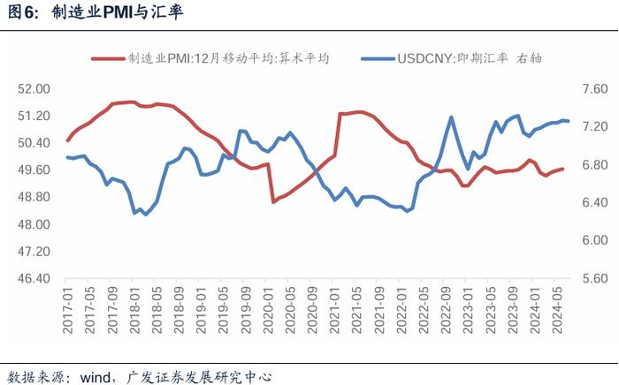 2024中期策略 | 货币环境展望：步入新阶段