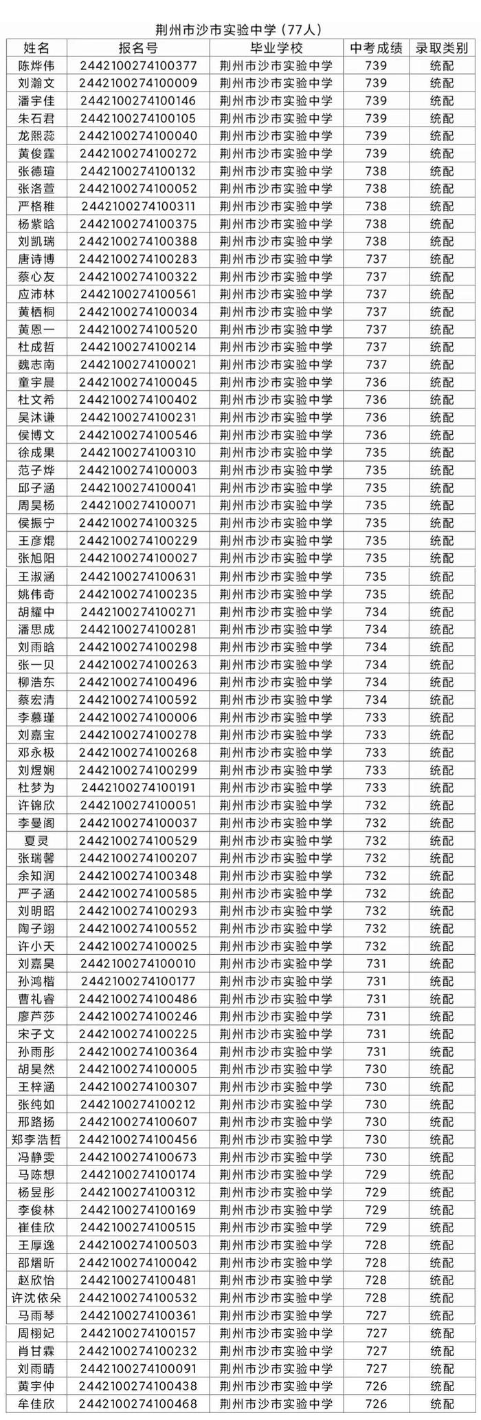 多所学校公示！事关沙市中学统配预录