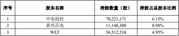 澜起科技3股东拟询价转让1.51%股份 股价跌8.02%