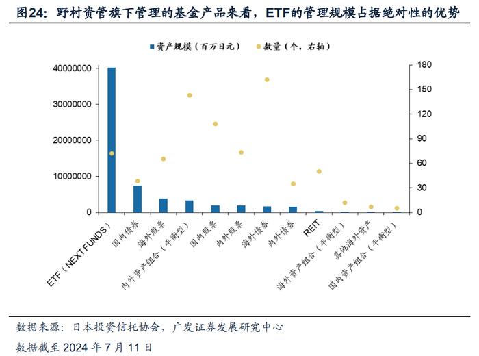 【广发资产研究】日本固收基金：黄金十载——“债务周期鉴资管”系列