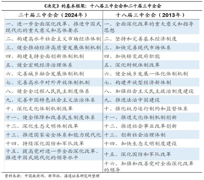 荀玉根等 | 全面深化改革新局面——三中全会《决定》解读