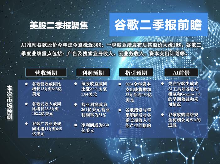 谷歌二季报前瞻：AI或推动谷歌二季度业绩表现稳健，美股命运迎新变数