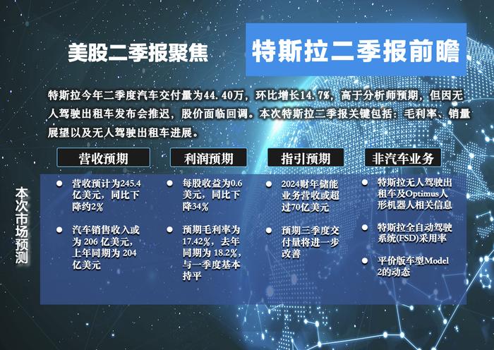 特斯拉二季报前瞻：汽车收入料将放缓  “AI故事”何时兑现成焦点