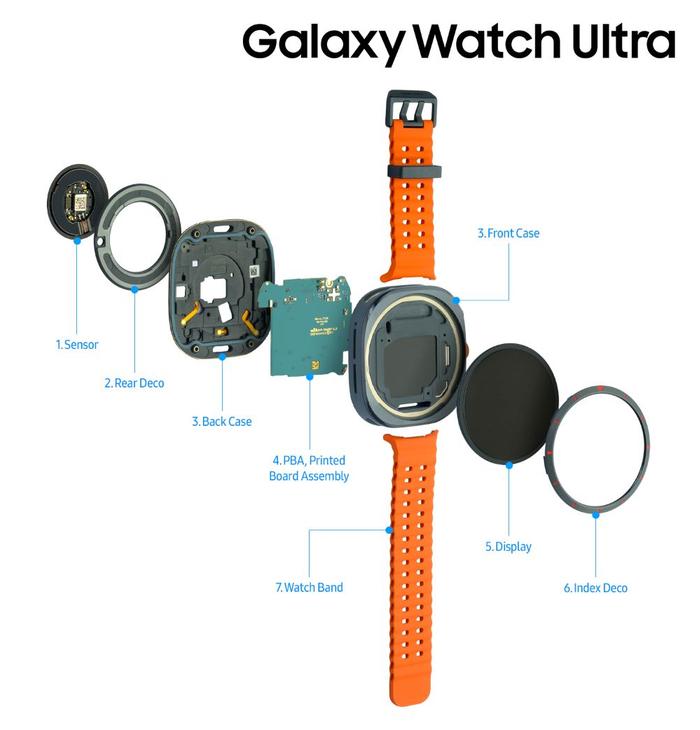 三星官方发图，揭秘 Galaxy Z Fold6 / Flip6 和 Galaxy Watch Ultra 内部构造