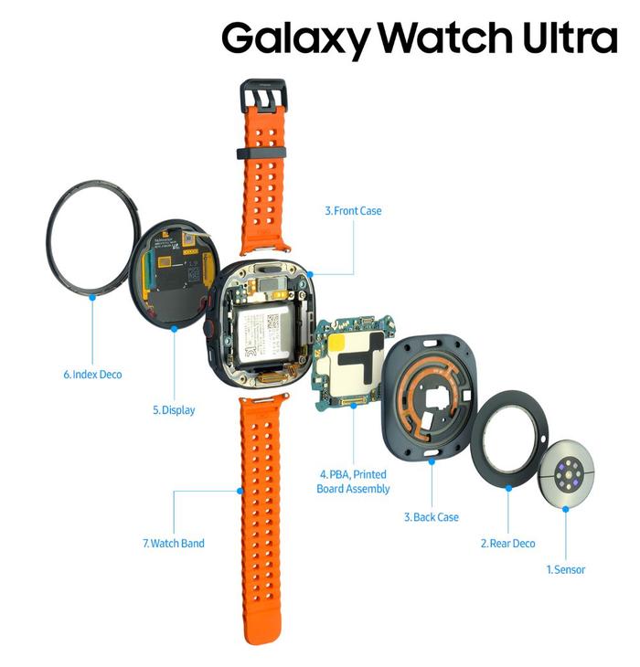 三星官方发图，揭秘 Galaxy Z Fold6 / Flip6 和 Galaxy Watch Ultra 内部构造