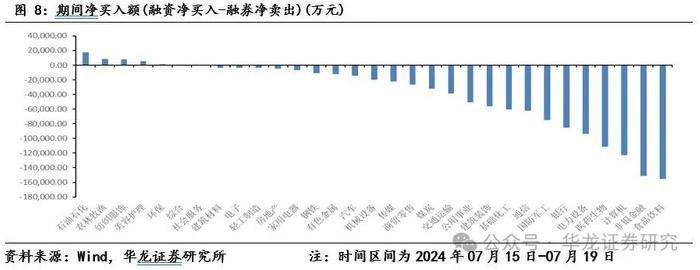 【华龙策略】周报：全面深化改革进一步打开内外需增长空间