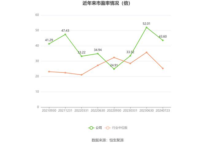 上海艾录：预计2024年上半年净利同比增长51.64%-65.15%