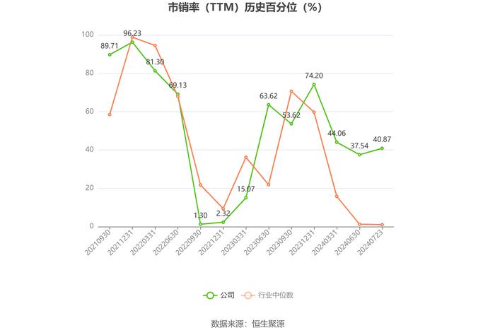 上海艾录：预计2024年上半年净利同比增长51.64%-65.15%