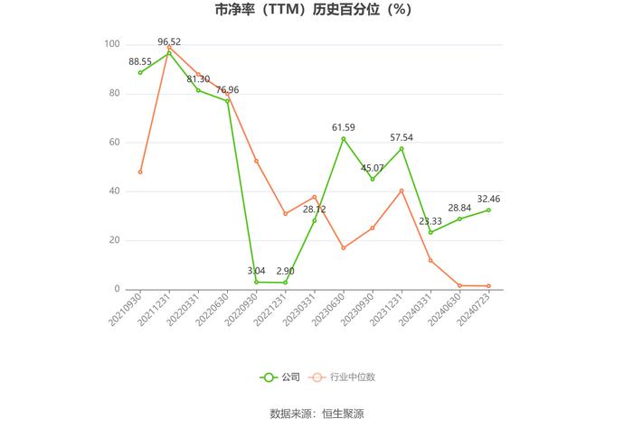 上海艾录：预计2024年上半年净利同比增长51.64%-65.15%