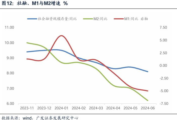 2024中期策略 | 货币环境展望：步入新阶段